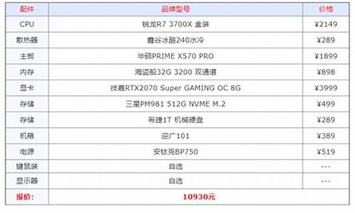 1万左右配什么电脑系统,1万的预算能配什