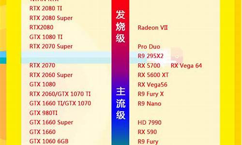 n卡安装驱动提示与windows不兼容,