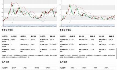 研发电脑系统的股票叫什么_研发电脑系统的