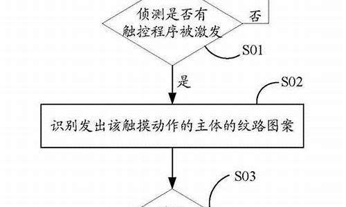 科目三电脑出问题误判怎么办,科三电脑系统