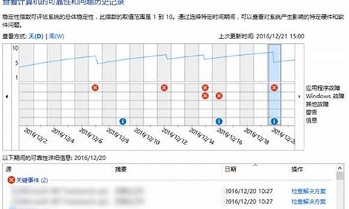 电脑系统怎么刷新?,怎么刷稳定的电脑系统