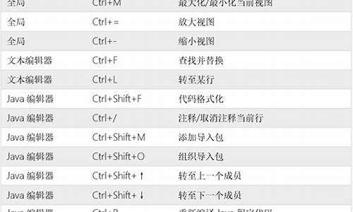 修改电脑时间快捷键_电脑系统改时间快捷键