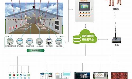 养殖电脑系统_养殖管理系统源码