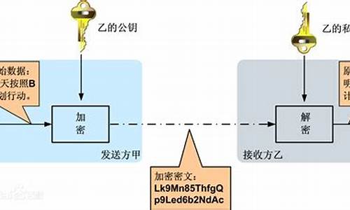 工业电脑系统要加密文件吗_工业电脑系统win7