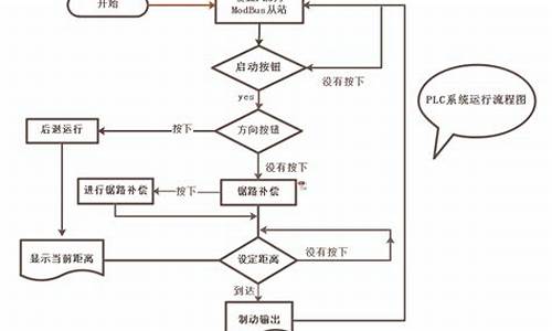 电脑系统操作流程记录,电脑系统操作流程记录怎么删除