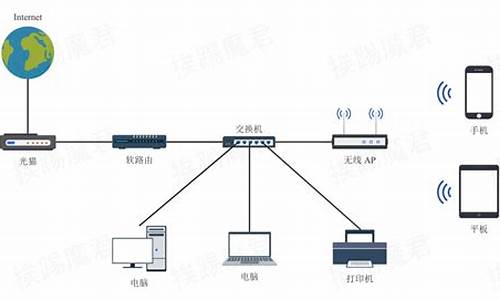 电脑做软路由设置教程_电脑系统可以做软路由