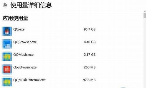 电脑系统流量使用过高,电脑用流量特别快