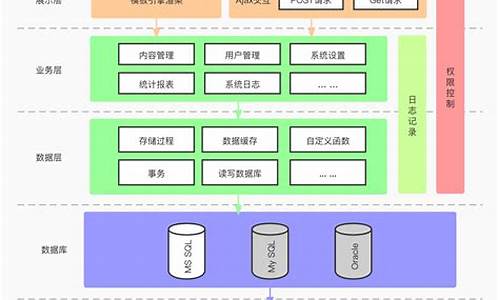 电脑系统有几个,电脑系统有几层