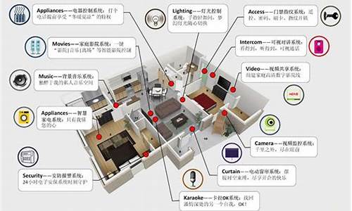 智能家居咋学安装电脑系统的_智能家居咋学安装电脑系统