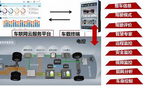 新能源车电脑系统_新能源车电脑系统怎么升级