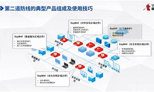 电脑系统的第二道防线_电脑系统的第二道防线怎么设置