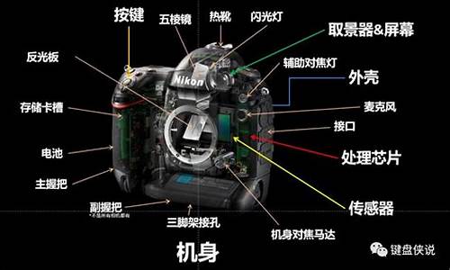 电脑系统带照相机功能吗_电脑有照相机功能吗