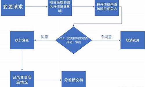 变更电脑系统,电脑改系统怎么改回来