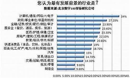 哪些行业要用到电脑系统的,哪些行业要用到电脑系统