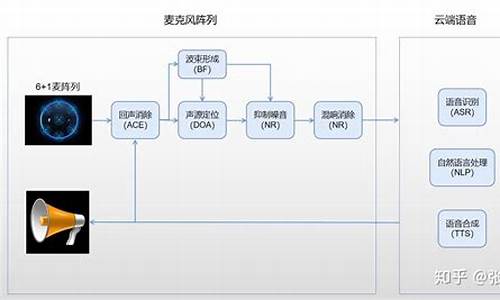 电脑麦克风检测不到是怎么回事,麦克风识别电脑系统中的声音