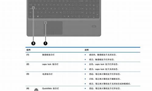 惠普电脑使用教程_惠普电脑系统使用说明书