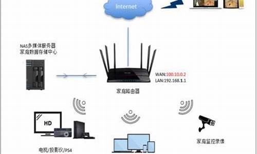 个人电脑搭建云主机_如何搭建个人云电脑系统