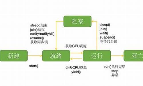 电脑系统有哪几类_电脑系统的四种状态