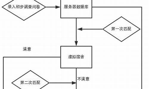 怎么开舍友电脑系统设置界面_怎么开舍友电脑系统设置