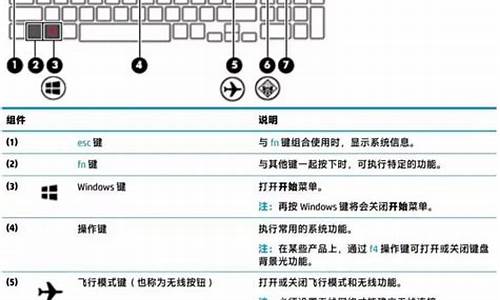 惠普电脑系统表格用不了_惠普电脑打不开excel