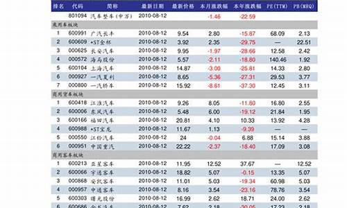 摩托车电脑系统价格表_摩托车电脑在哪