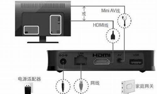 机顶盒如何做系统_普通机顶盒使用电脑系统