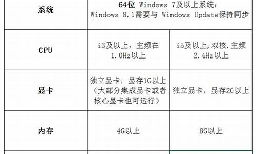 电脑系统对硬件寿命,电脑系统对硬件寿命有影响吗