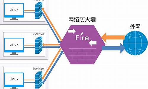 电脑系统中的防火墙_电脑系统防火墙在哪