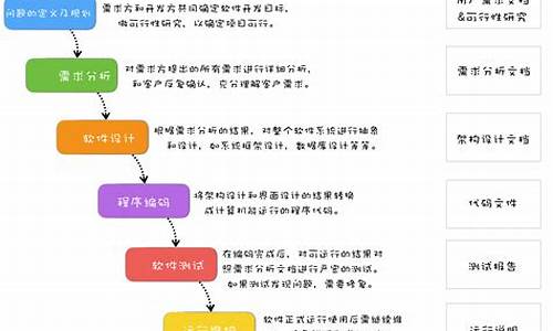 电脑系统开发过程怎么写的_电脑系统开发过程怎么写