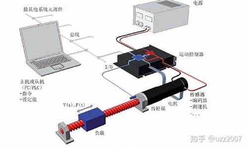 现在还有带驱动的电脑系统吗安全吗_现在还有带驱动的电脑系统吗