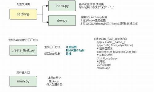 flash电脑什么意思,电脑系统flash模式什么