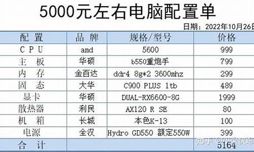 5千到6千配电脑系统好吗_五千至六千预算买什么电脑