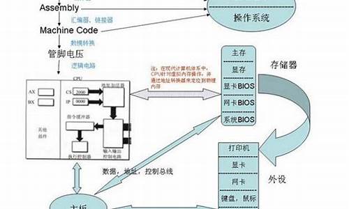 电脑系统版本有几种,电脑系统要分哪几种版本