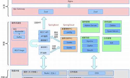 电脑系统的框架怎么改变,电脑系统的框架怎么改变颜色