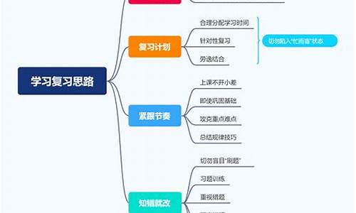 如何复习电脑系统,电脑系统怎么考出来