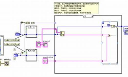 labview对电脑系统要求,labview对电脑配置要求