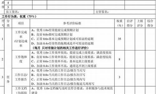 电脑系统自动检查维护_电脑系统自动检查维护怎么关