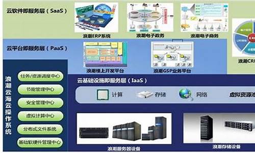 云海技术电脑系统_云海技术u盘怎么恢复成普通盘