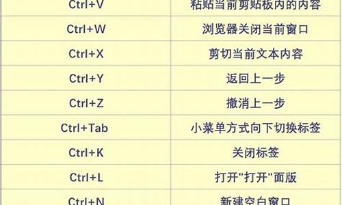 飞利浦电脑按什么键进入bios_飞利浦电脑系统快捷键