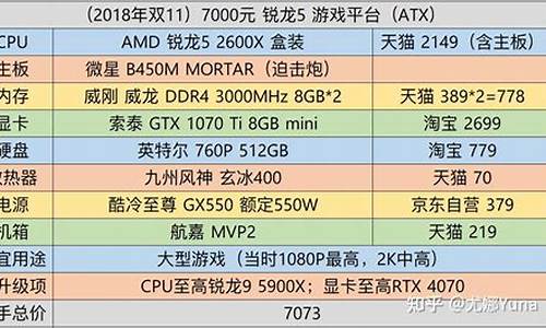 现在最顶尖的电脑系统是_现在最好的电脑系统叫什么