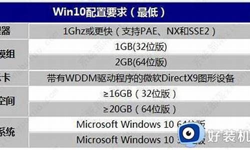 电脑系统占100g正常吗,电脑系统占用多少硬盘