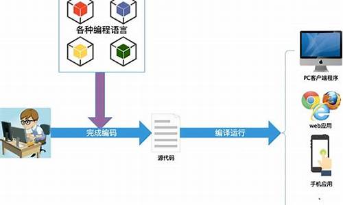 面向对象的电脑系统有哪些软件_面向对象的电脑系统有哪些