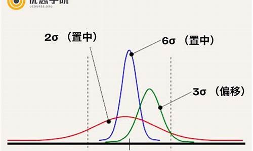 西格玛电脑系统怎么样_西格玛电脑系统