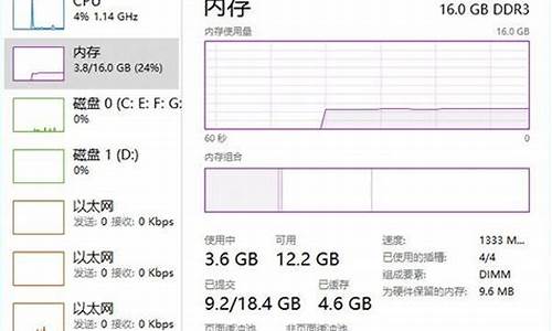 电脑系统占用越来越大怎么解决_电脑系统占用越来越大