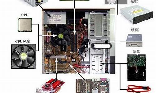 电脑系统主机名称_windows主机名称