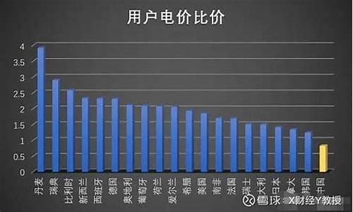 电脑系统区别大不大_电脑系统贵的和便宜的区别