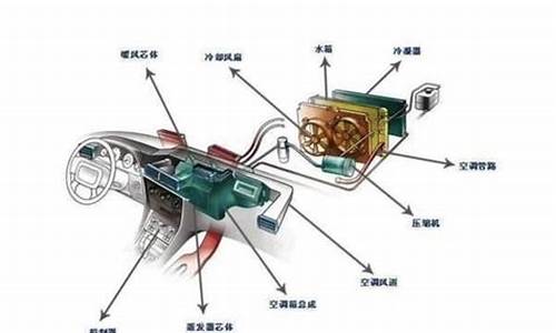 汽车电脑用的是什么语言,普通汽车的电脑系统是什么