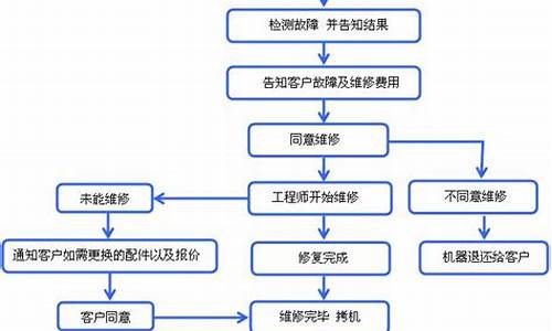 哈尔滨修电脑系统的地方有哪些,哈尔滨修电脑系统的地方