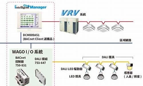 vrv电脑系统吗_vrv系统优缺点