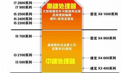 电脑系统那个cpu负荷小怎么办_电脑系统那个cpu负荷小